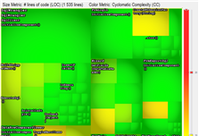 Treemap View